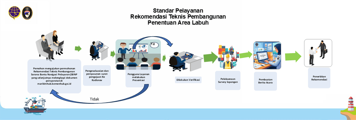 STD Layanan Penentuan Area Labuh (1).png